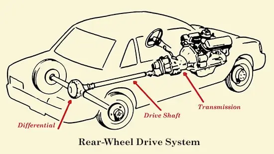 What Driveshaft Do?